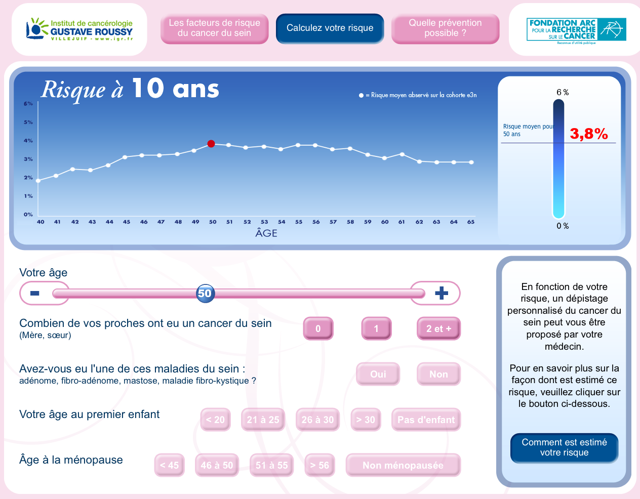 Breast Cancer Risk Assessment | Academic Page